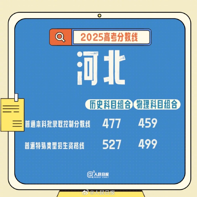 2025年内蒙古高考录取分数线_2025年湖南高考录取分数线_高考360