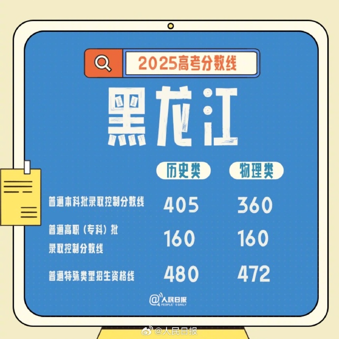 2025年内蒙古高考录取分数线_高考360_2025年湖南高考录取分数线