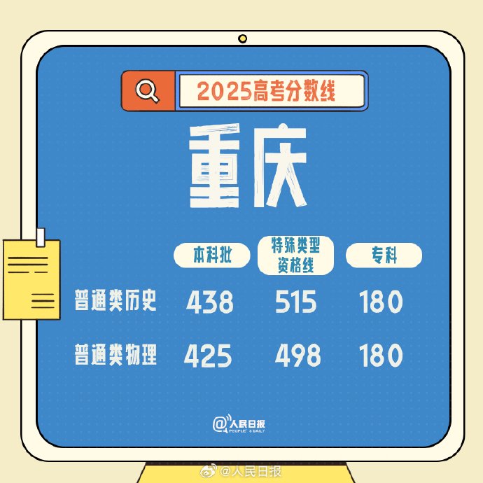 高考360_2025年湖南高考录取分数线_2025年内蒙古高考录取分数线
