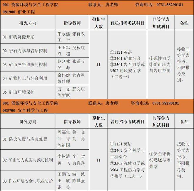 湖南大学专业_湖南科技大学专业_湖南科技大学专业