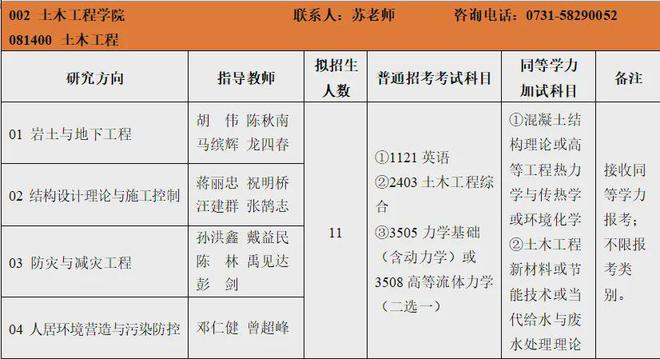 湖南科技大学专业_湖南大学专业_湖南科技大学专业