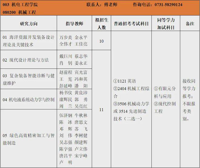 湖南科技大学专业_湖南大学专业_湖南科技大学专业