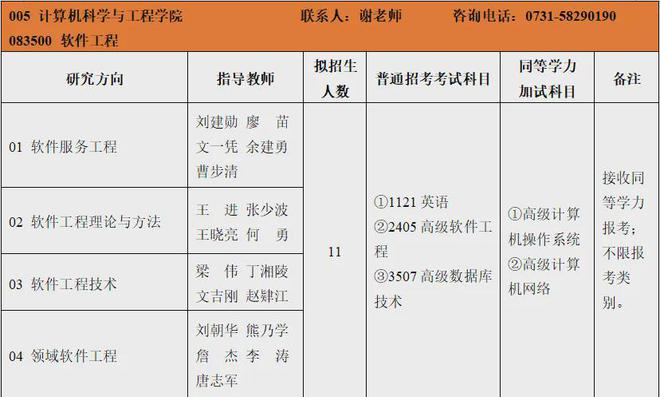 湖南科技大学专业_湖南科技大学专业_湖南大学专业