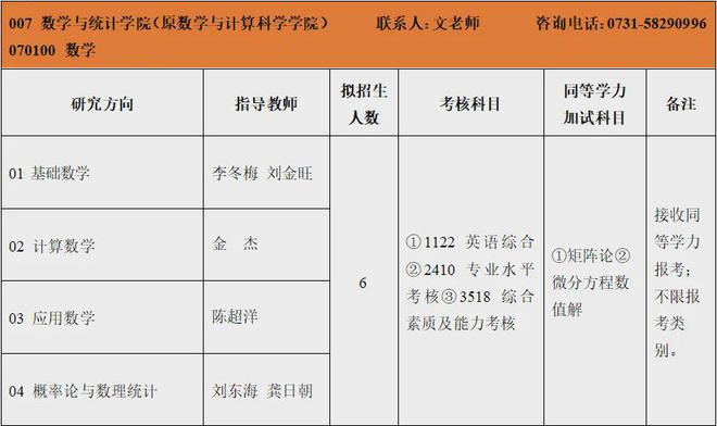 湖南科技大学专业_湖南科技大学专业_湖南大学专业