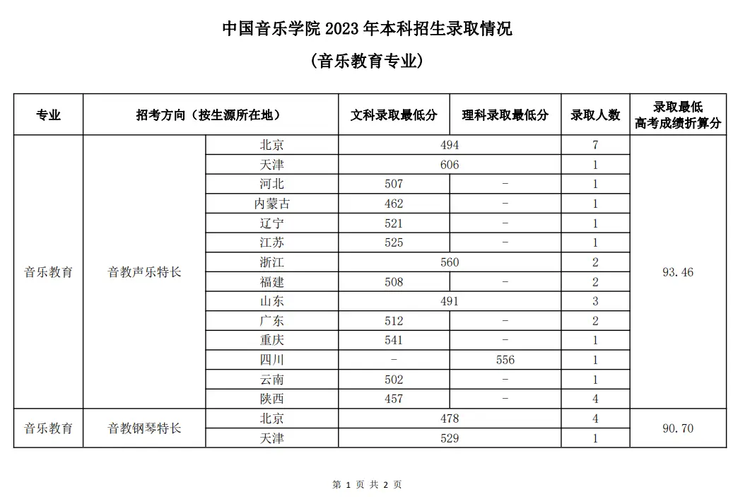 浙江传媒大学录取分数线_浙江传媒入取分数线_浙江传媒专业录取分数线