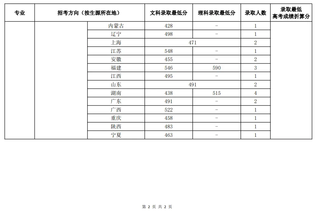 浙江传媒入取分数线_浙江传媒专业录取分数线_浙江传媒大学录取分数线