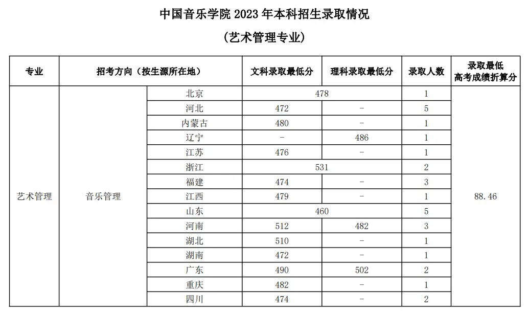 浙江传媒大学录取分数线_浙江传媒入取分数线_浙江传媒专业录取分数线
