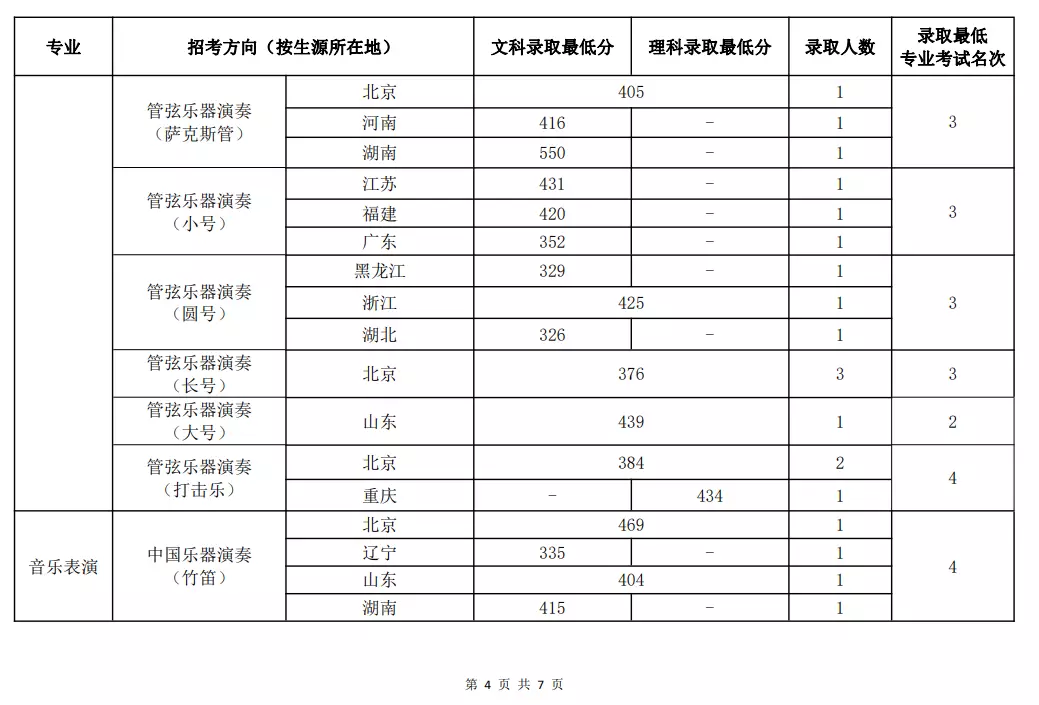 浙江传媒入取分数线_浙江传媒专业录取分数线_浙江传媒大学录取分数线
