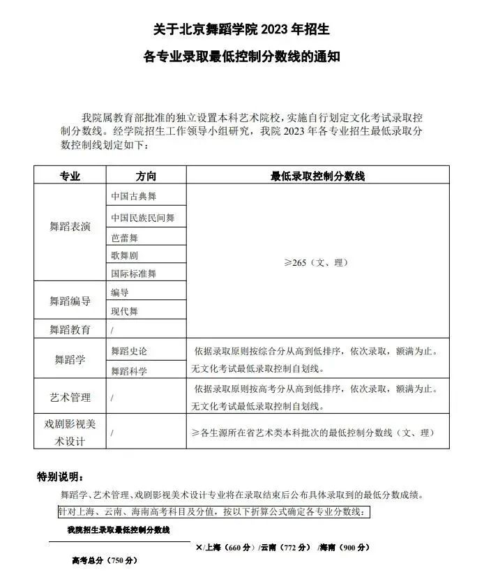 浙江传媒专业录取分数线_浙江传媒入取分数线_浙江传媒大学录取分数线