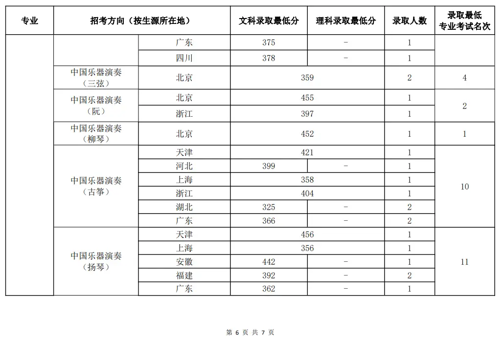 浙江传媒大学录取分数线_浙江传媒入取分数线_浙江传媒专业录取分数线