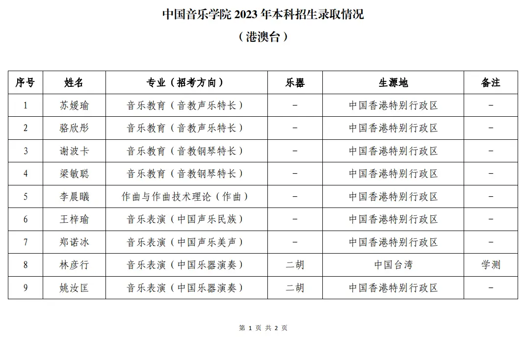 浙江传媒大学录取分数线_浙江传媒入取分数线_浙江传媒专业录取分数线