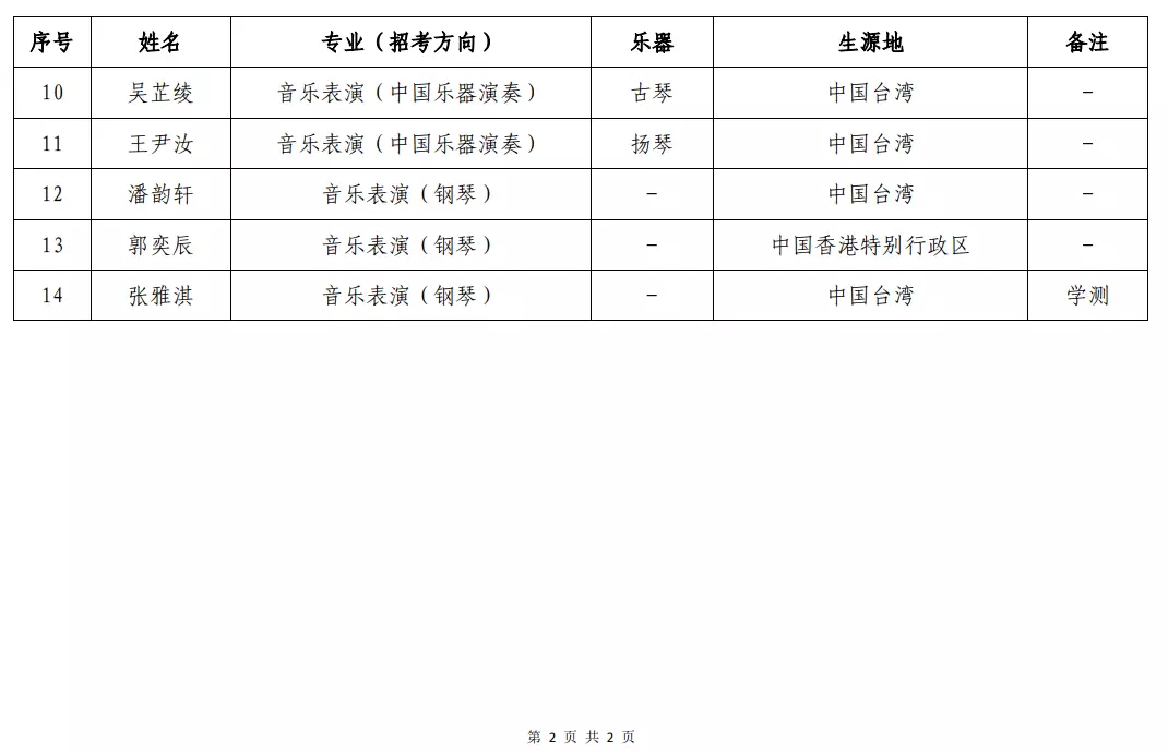 浙江传媒入取分数线_浙江传媒大学录取分数线_浙江传媒专业录取分数线