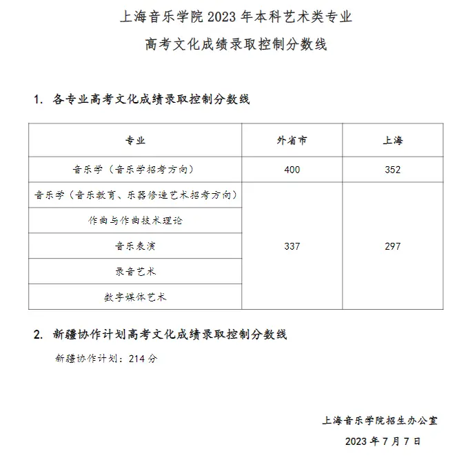 浙江传媒专业录取分数线_浙江传媒大学录取分数线_浙江传媒入取分数线
