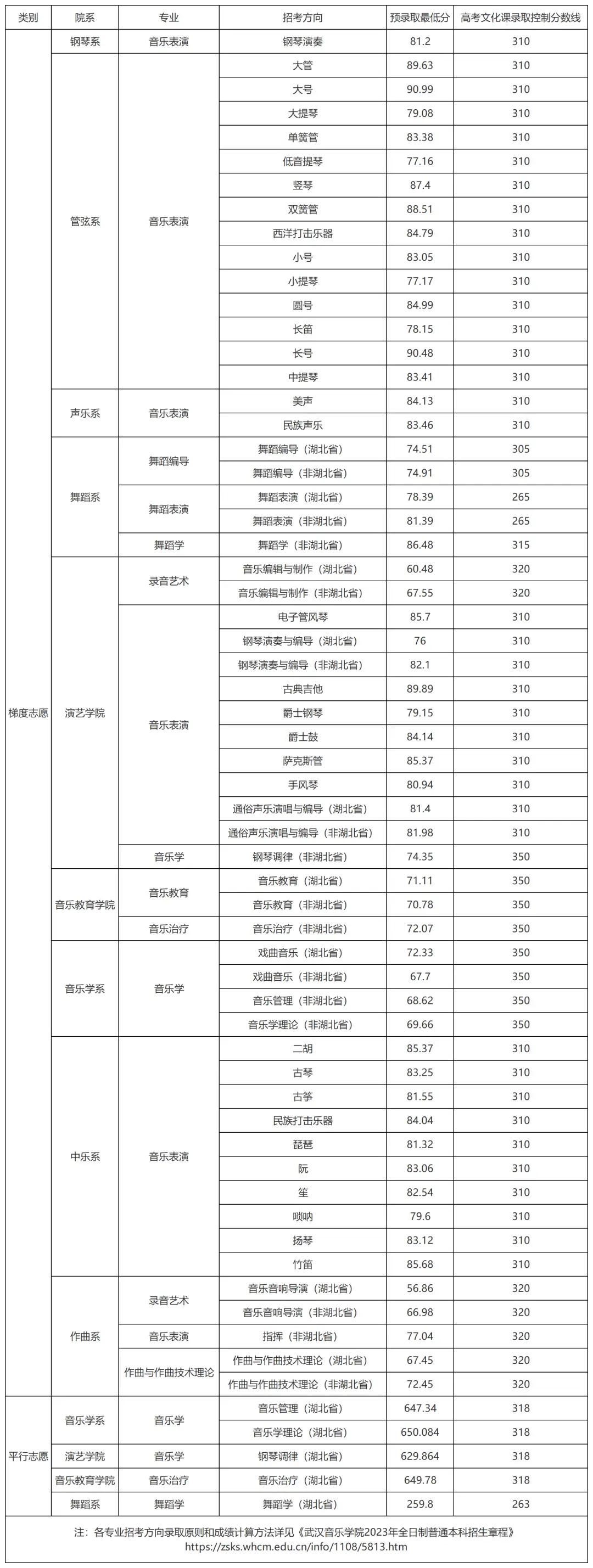 浙江传媒入取分数线_浙江传媒专业录取分数线_浙江传媒大学录取分数线