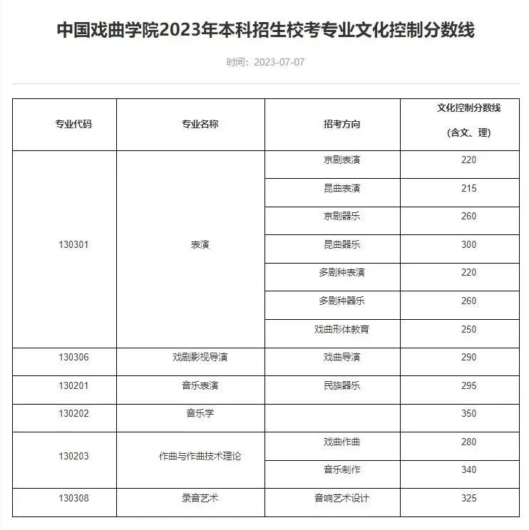 浙江传媒入取分数线_浙江传媒专业录取分数线_浙江传媒大学录取分数线