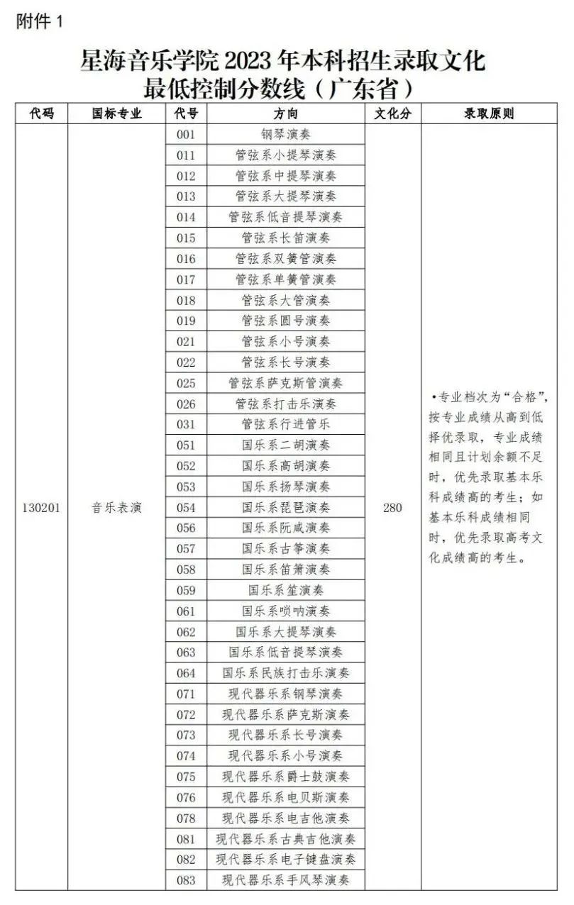 浙江传媒入取分数线_浙江传媒专业录取分数线_浙江传媒大学录取分数线