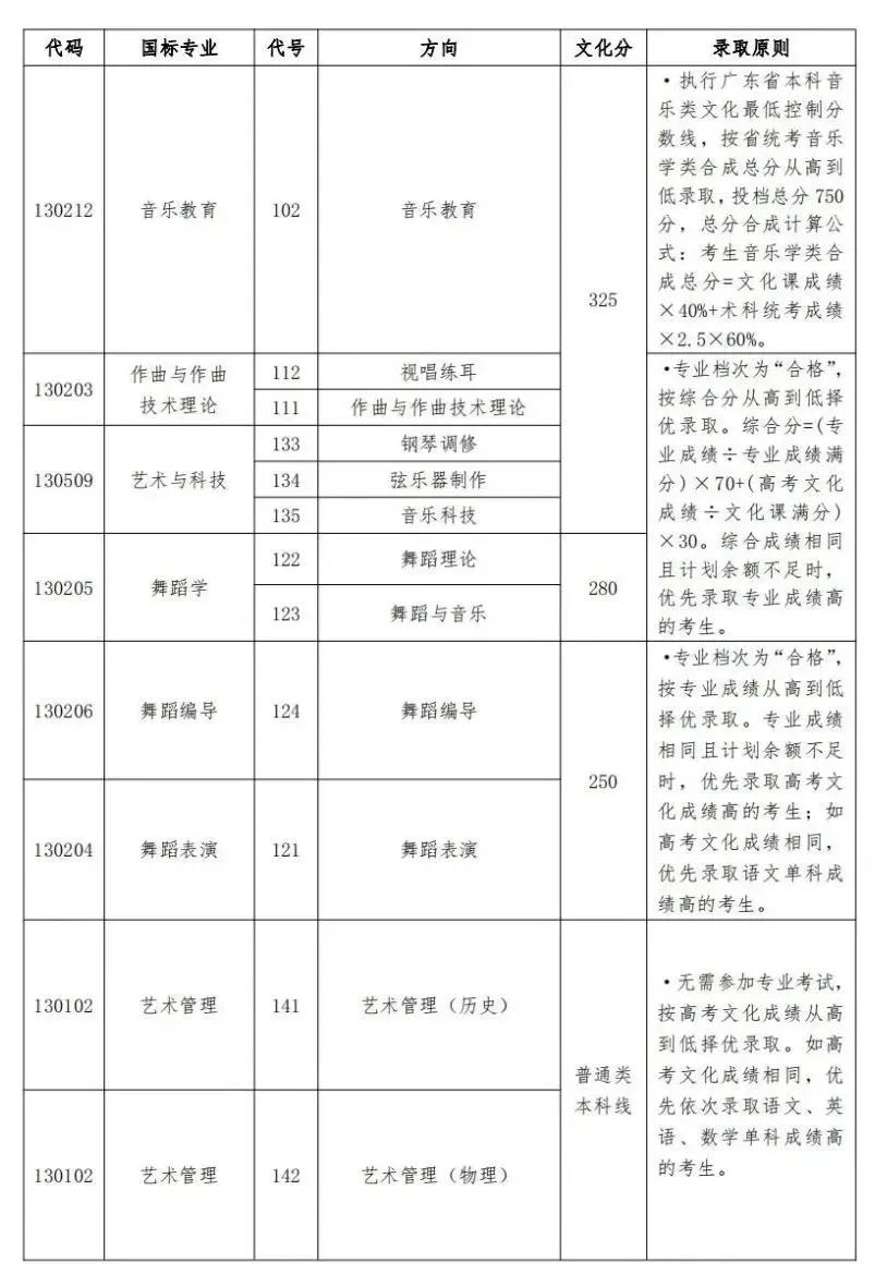 浙江传媒专业录取分数线_浙江传媒入取分数线_浙江传媒大学录取分数线