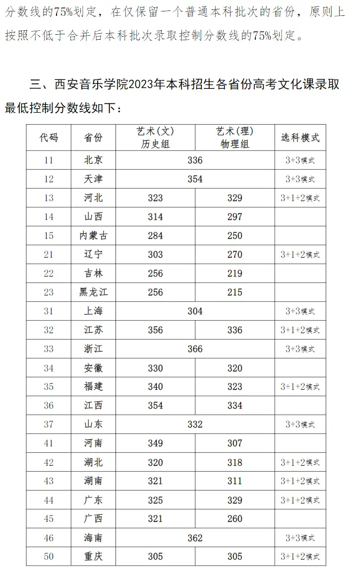 浙江传媒专业录取分数线_浙江传媒入取分数线_浙江传媒大学录取分数线