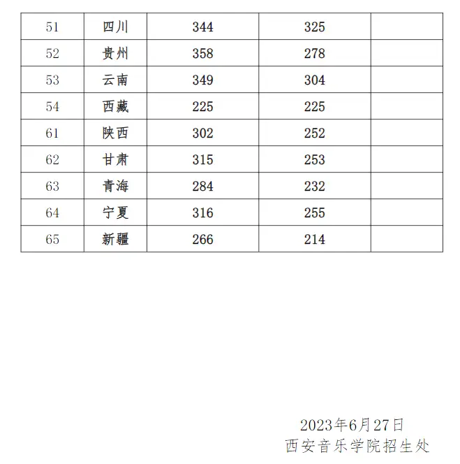 浙江传媒专业录取分数线_浙江传媒入取分数线_浙江传媒大学录取分数线