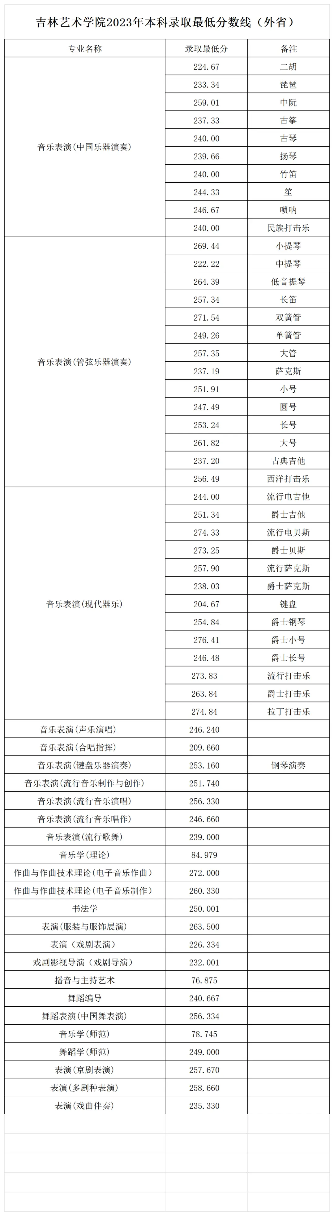 浙江传媒入取分数线_浙江传媒大学录取分数线_浙江传媒专业录取分数线