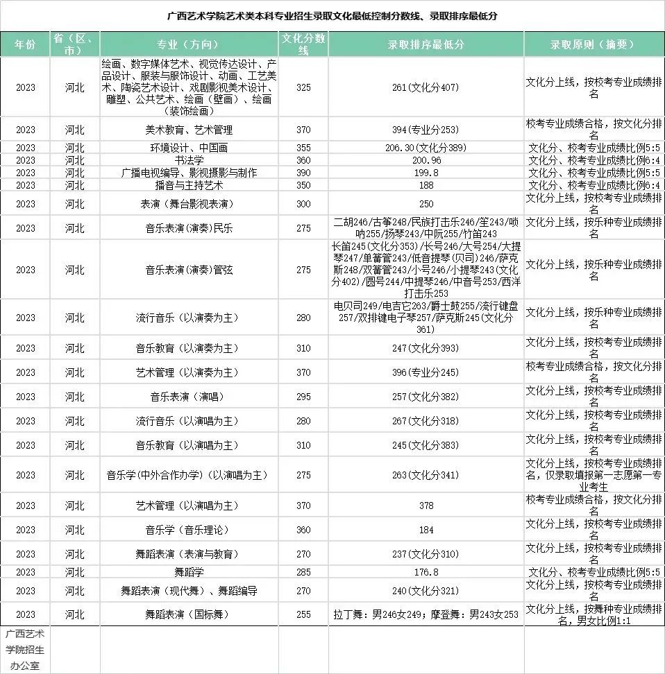 浙江传媒入取分数线_浙江传媒专业录取分数线_浙江传媒大学录取分数线