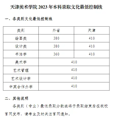 浙江传媒入取分数线_浙江传媒大学录取分数线_浙江传媒专业录取分数线