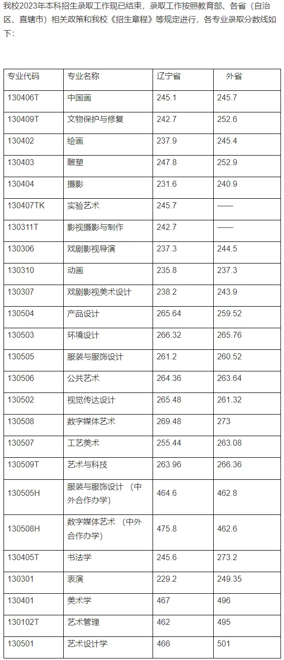 浙江传媒大学录取分数线_浙江传媒专业录取分数线_浙江传媒入取分数线