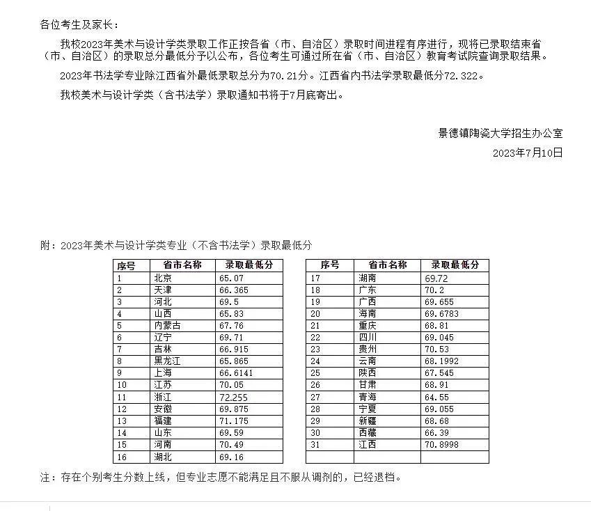 浙江传媒大学录取分数线_浙江传媒入取分数线_浙江传媒专业录取分数线