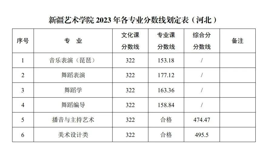 浙江传媒专业录取分数线_浙江传媒入取分数线_浙江传媒大学录取分数线