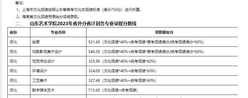 浙江传媒大学录取分数线_浙江传媒专业录取分数线_浙江传媒入取分数线