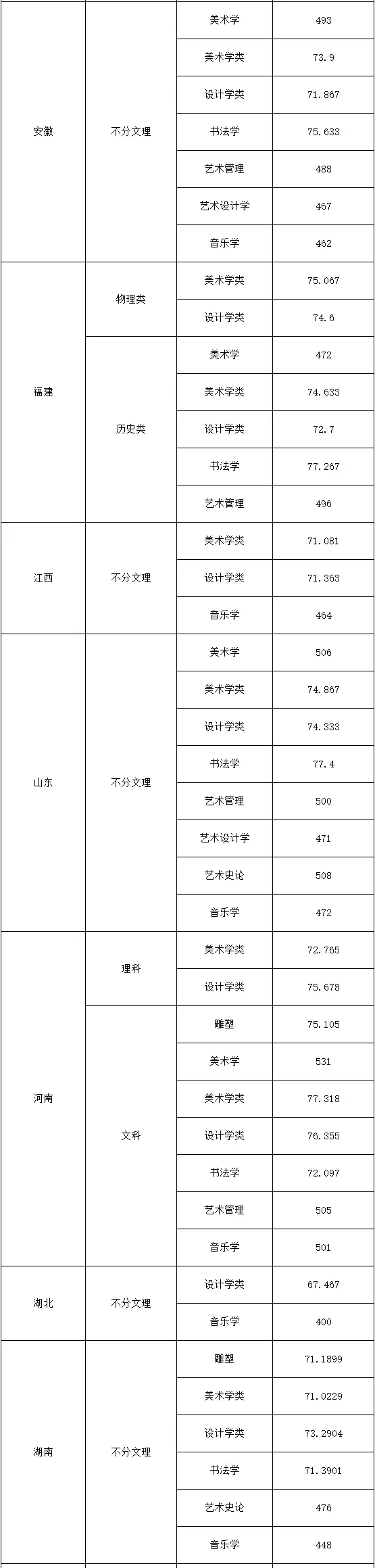 浙江传媒入取分数线_浙江传媒大学录取分数线_浙江传媒专业录取分数线