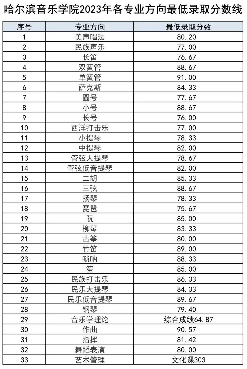 浙江传媒入取分数线_浙江传媒大学录取分数线_浙江传媒专业录取分数线