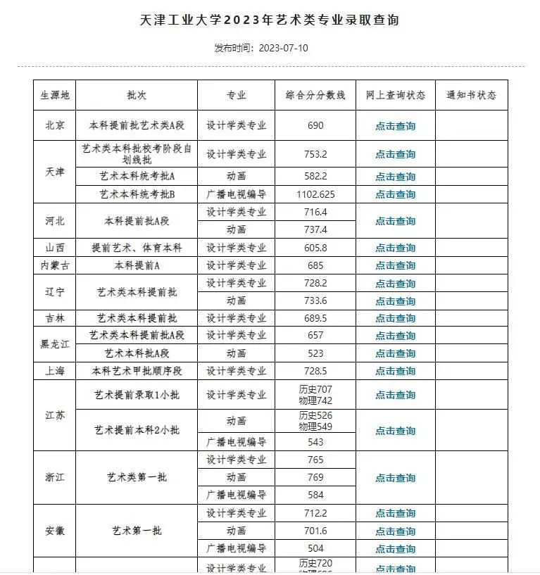 浙江传媒大学录取分数线_浙江传媒专业录取分数线_浙江传媒入取分数线