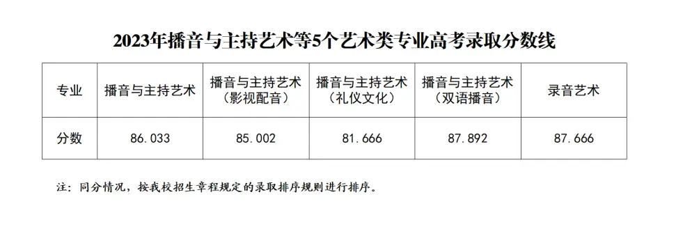 浙江传媒专业录取分数线_浙江传媒大学录取分数线_浙江传媒入取分数线