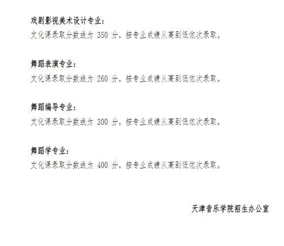 浙江传媒大学录取分数线_浙江传媒专业录取分数线_浙江传媒入取分数线