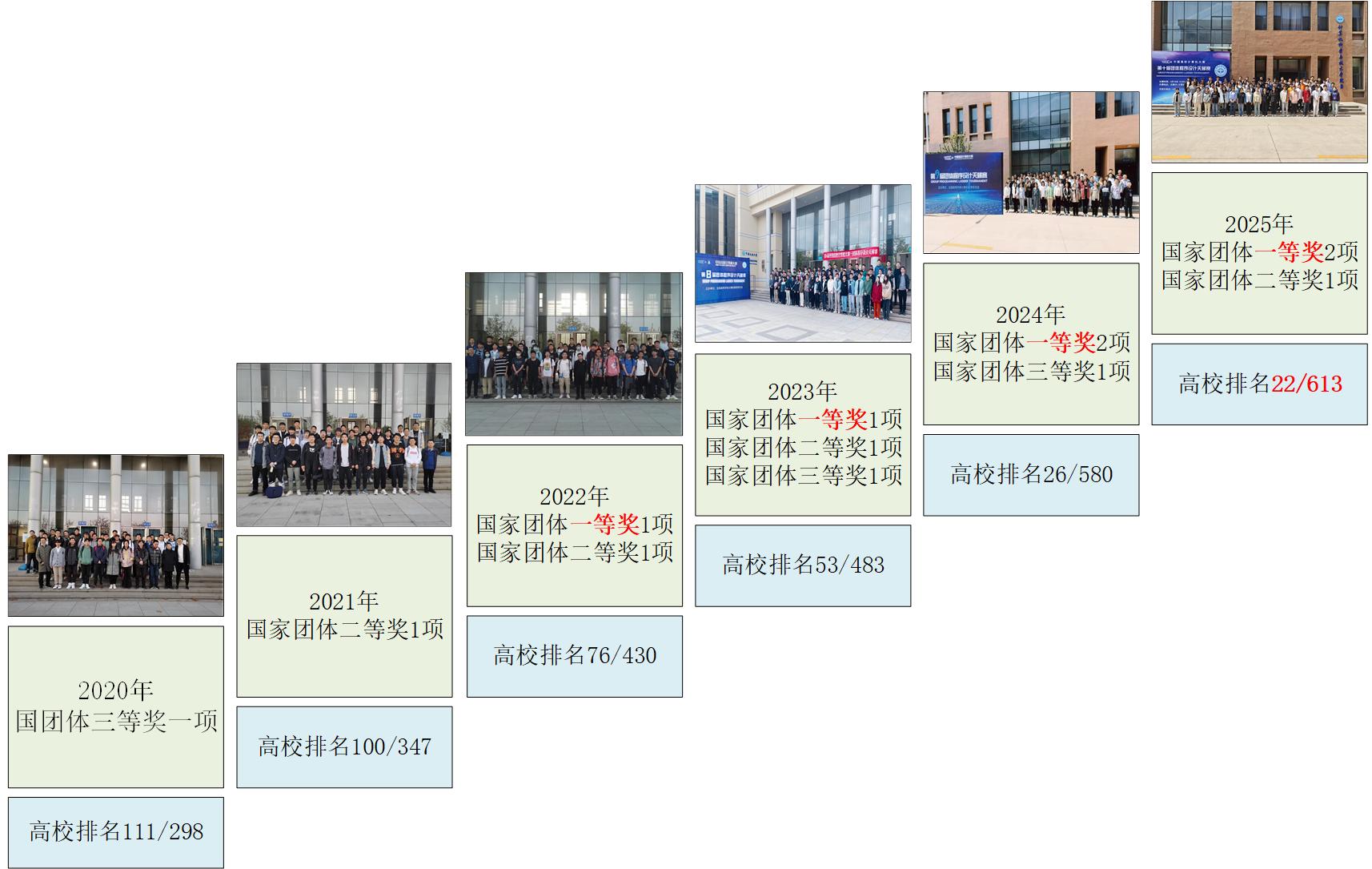 电子科技大学是什么级_电子科技大学等级_电子科技大学是几类大学