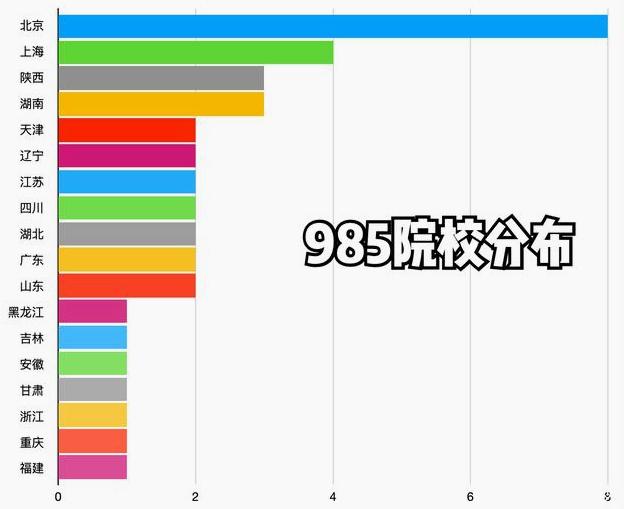2023高考上海考生选择_上海大专院校排名_上海高校层次划分