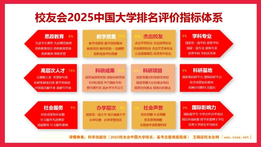 重庆科技学院电子电工技术_重庆科技学院电子信息工程_重庆电子科技职业学院