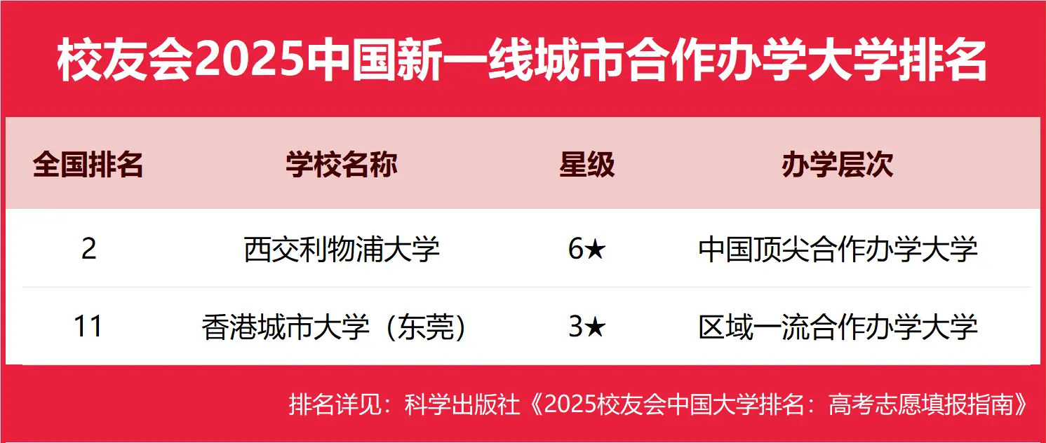 重庆科技学院电子信息工程_重庆电子科技职业学院_重庆科技学院电子电工技术