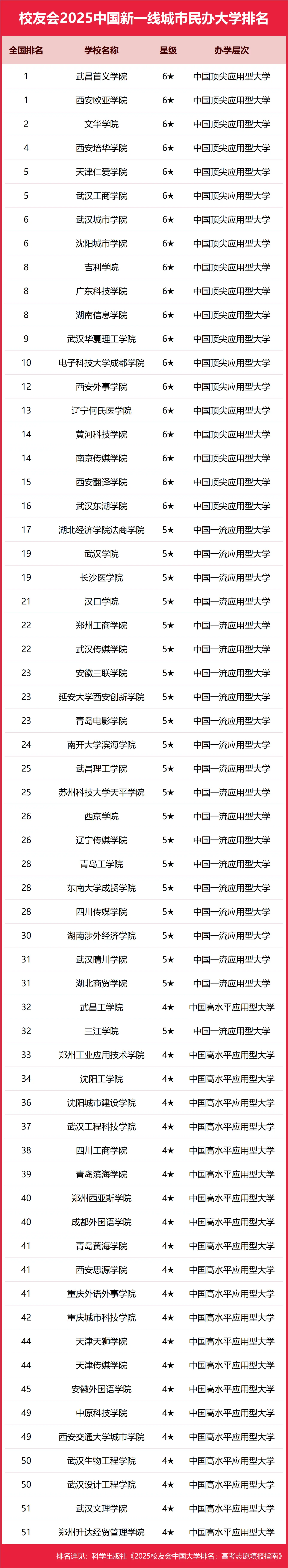 重庆电子科技职业学院_重庆科技学院电子电工技术_重庆科技学院电子信息工程