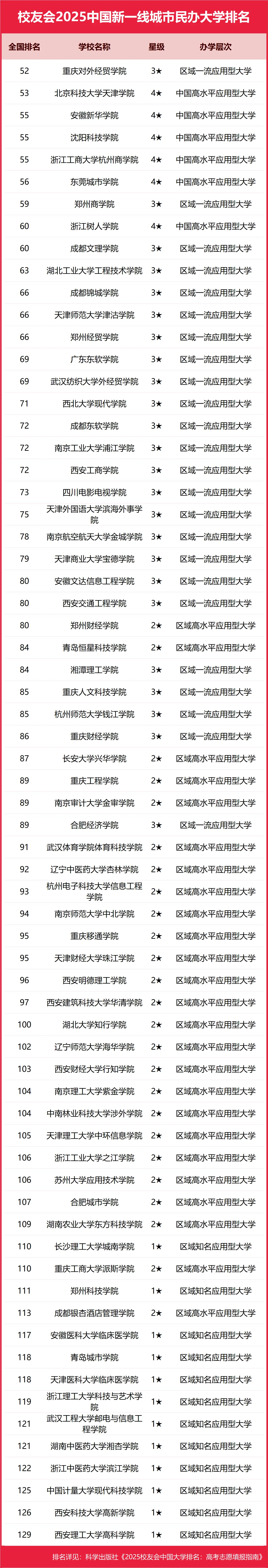 重庆电子科技职业学院_重庆科技学院电子信息工程_重庆科技学院电子电工技术
