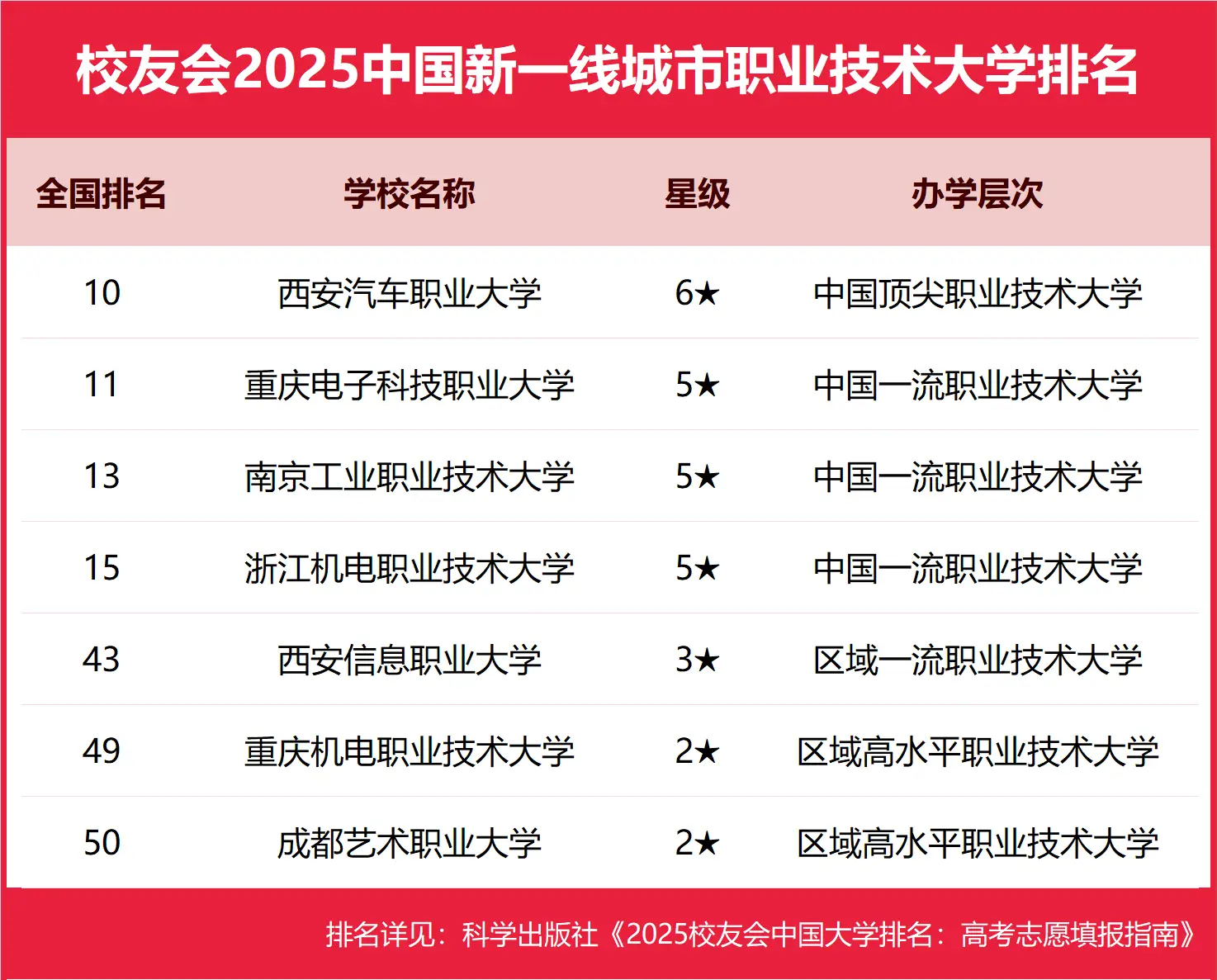 重庆电子科技职业学院_重庆科技学院电子电工技术_重庆科技学院电子信息工程