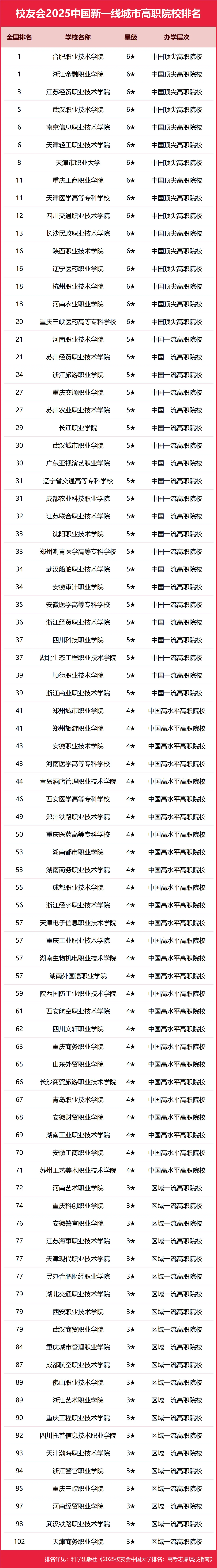 重庆科技学院电子电工技术_重庆科技学院电子信息工程_重庆电子科技职业学院