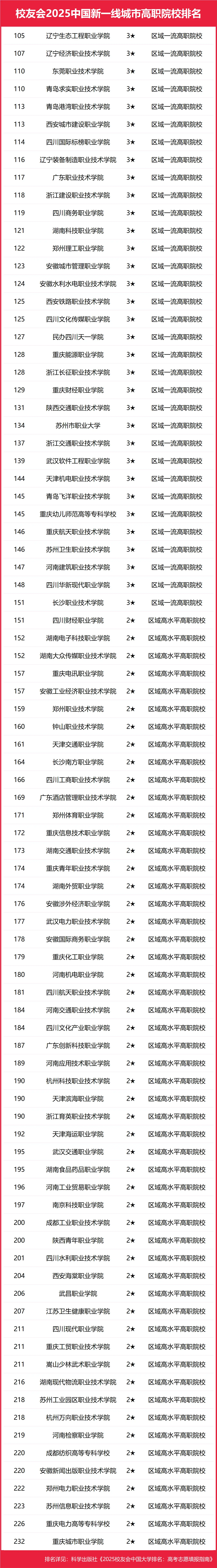 重庆科技学院电子信息工程_重庆科技学院电子电工技术_重庆电子科技职业学院