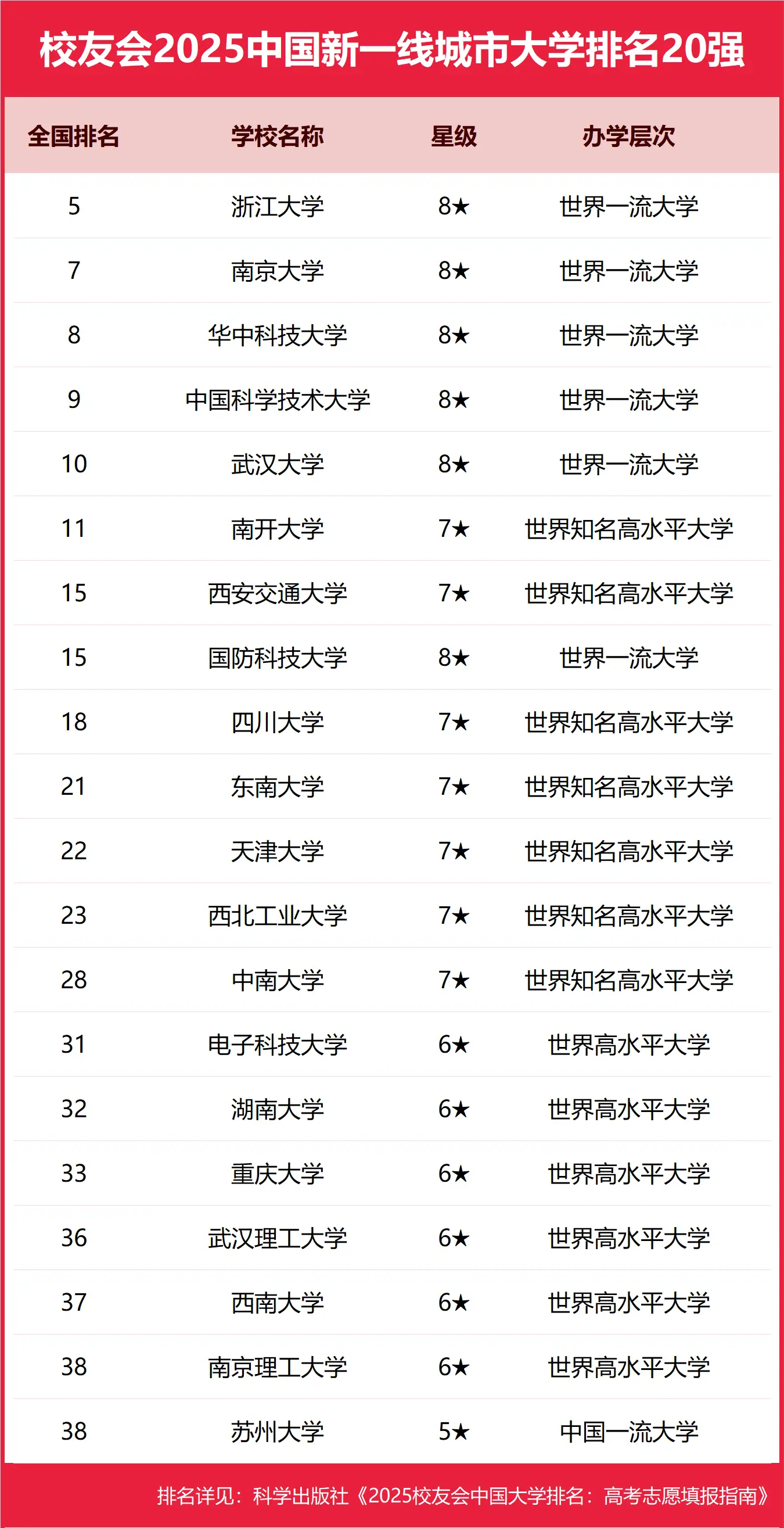 重庆科技学院电子电工技术_重庆电子科技职业学院_重庆科技学院电子信息工程