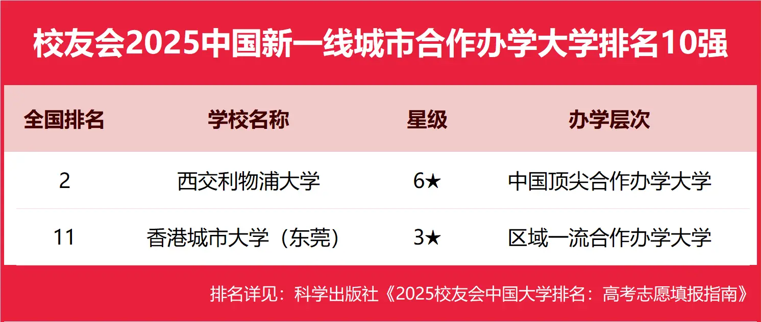 重庆电子科技职业学院_重庆科技学院电子电工技术_重庆科技学院电子信息工程