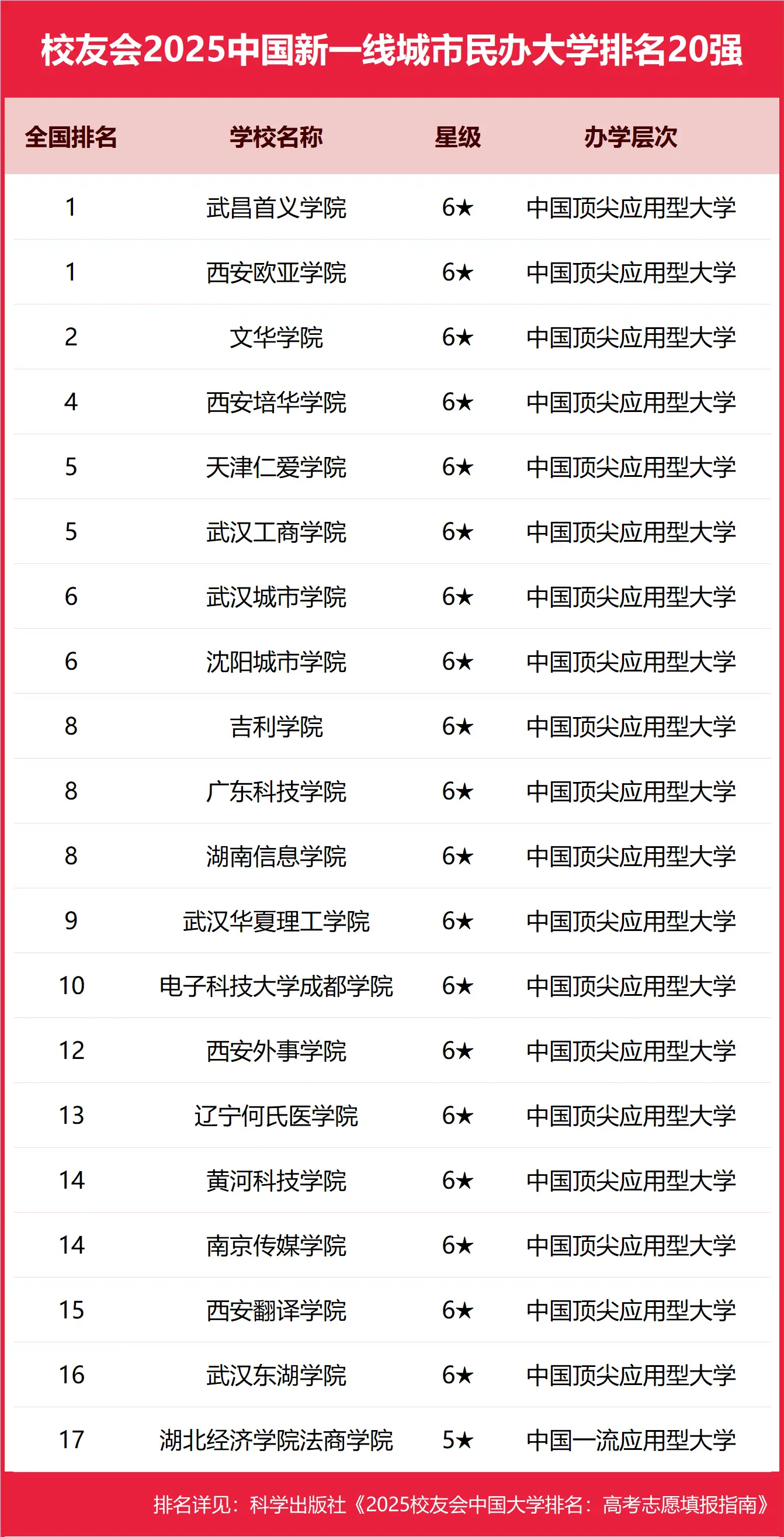 重庆科技学院电子电工技术_重庆电子科技职业学院_重庆科技学院电子信息工程