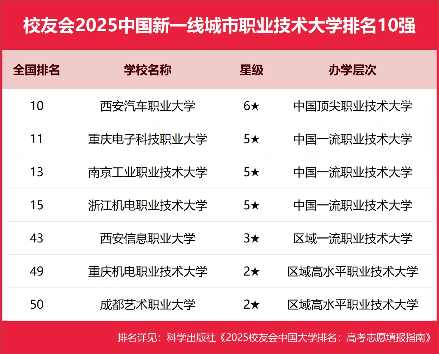 重庆科技学院电子电工技术_重庆电子科技职业学院_重庆科技学院电子信息工程