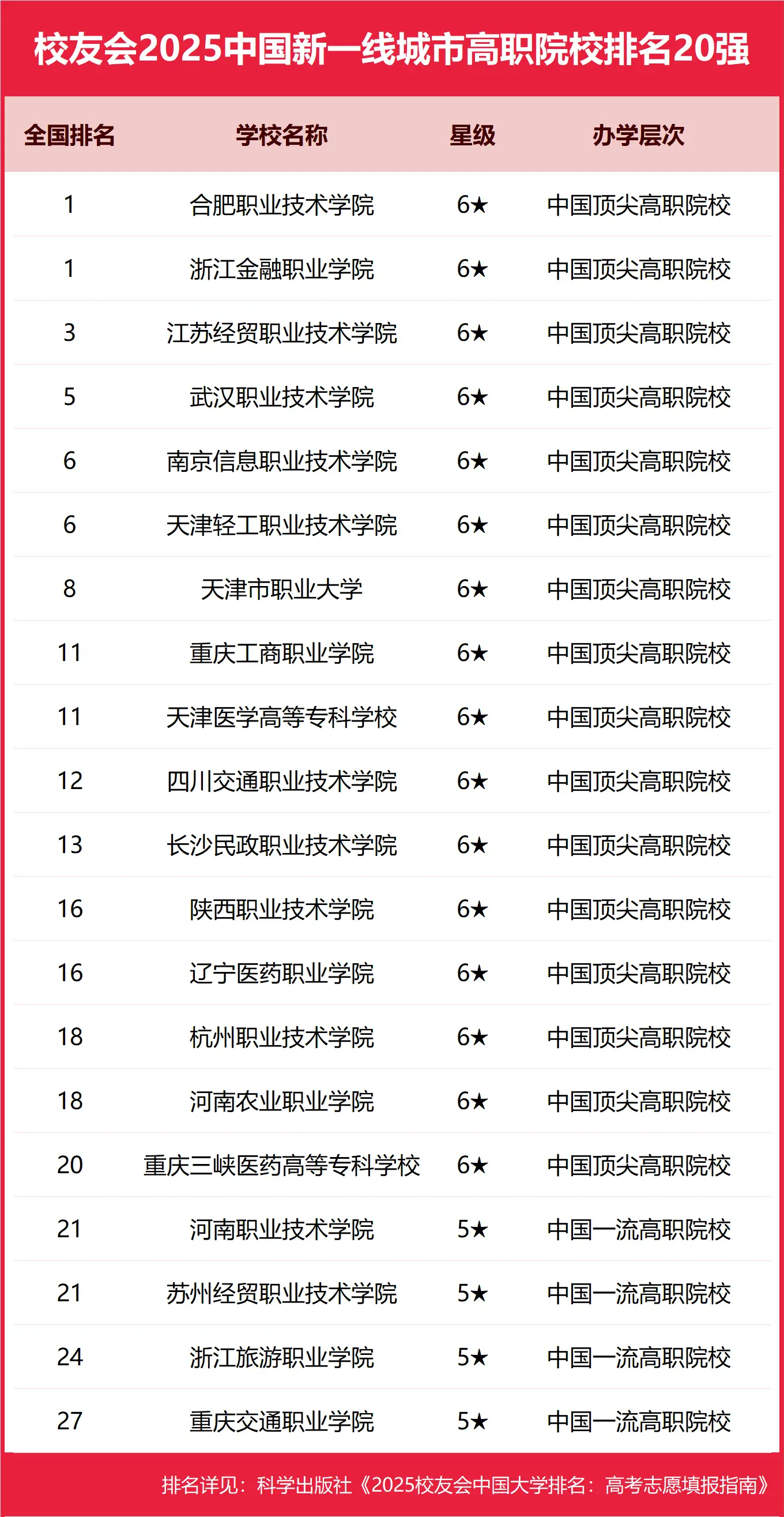 重庆科技学院电子电工技术_重庆科技学院电子信息工程_重庆电子科技职业学院