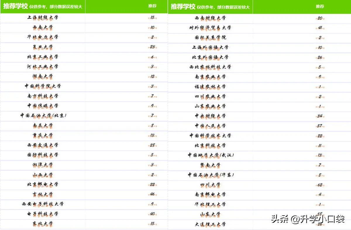 湖北大学学生人数_湖北大学生人数统计_湖北各市大学生数量